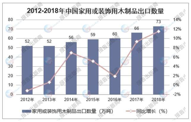 家用或装饰用木制半岛体育品行业分析：2023年中国出口金额呈现出下滑态势(图1)