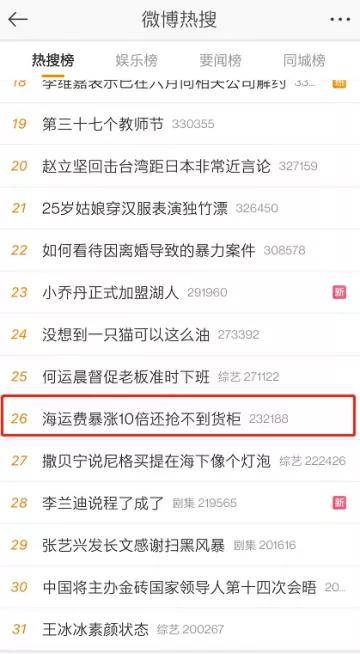 半岛体育海运问题再成焦点中国供应链如何应对挑战？(图3)