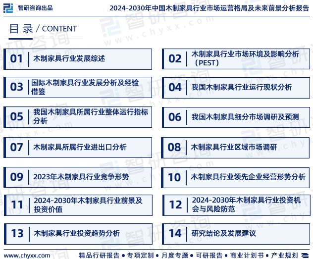 2024年中国木制家具行业发展现状、市场前景及方向报告半岛体育(图2)