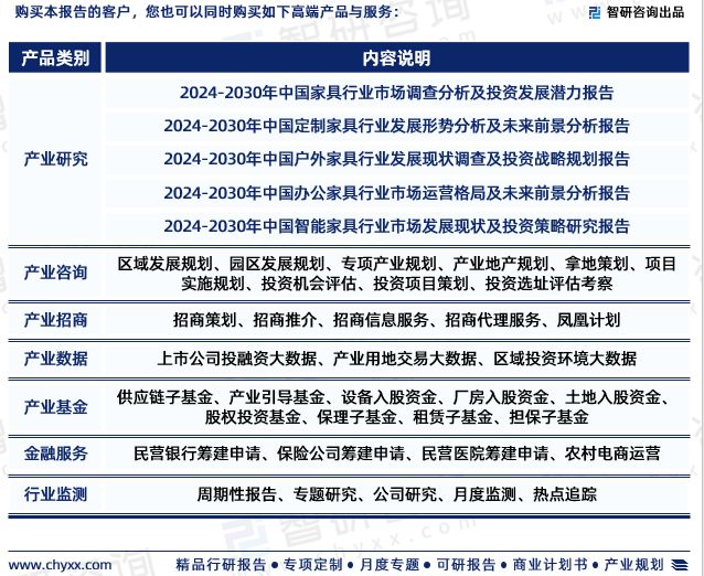 2024年中国木制家具行业发展现状、市场前景及方向报告半岛体育(图7)