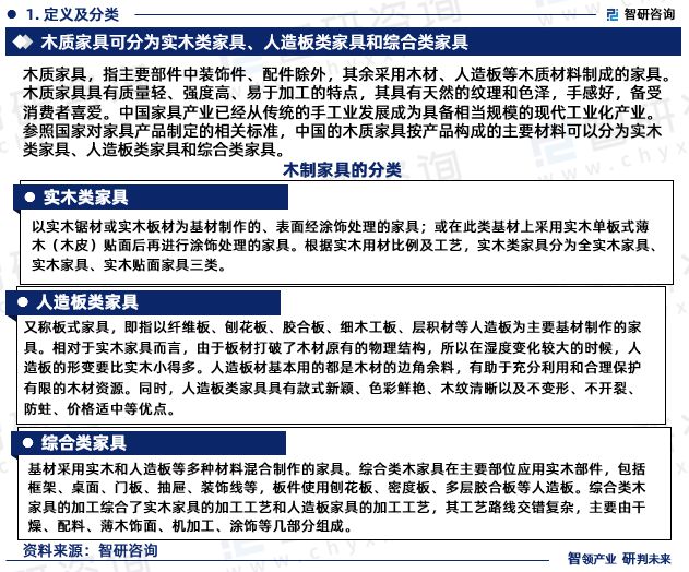 2024年中国木制家具行业发展现状、市场前景及方向报告半岛体育(图3)