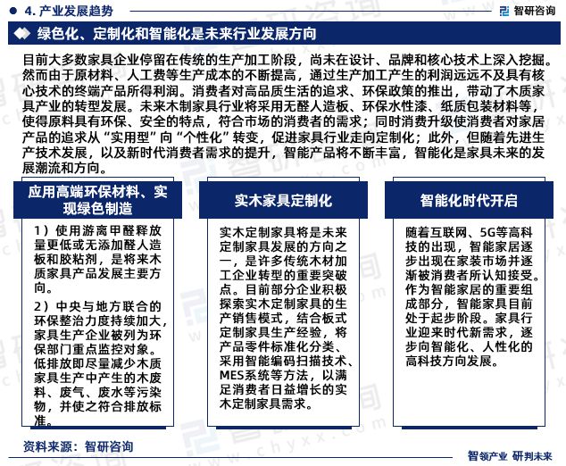 2024年中国木制家具行业发展现状、市场前景及方向报告半岛体育(图6)