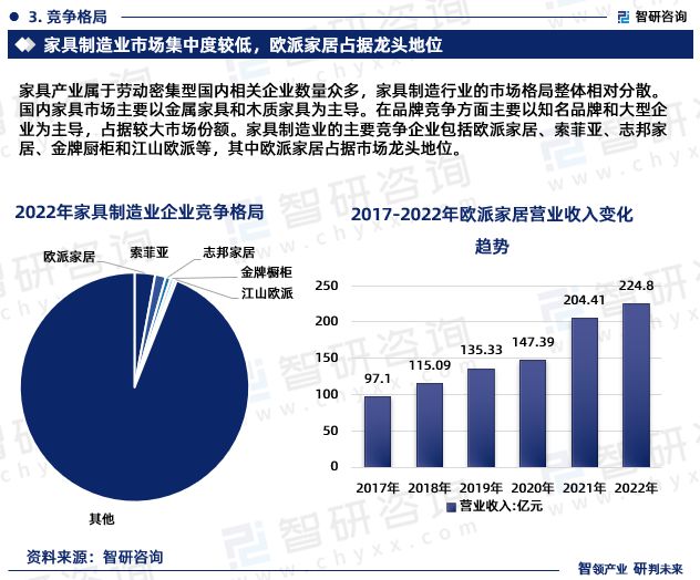 2024年中国木制家具行业发展现状、市场前景及方向报告半岛体育(图5)