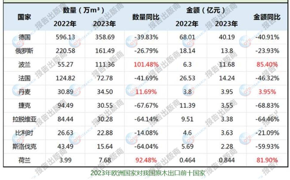 原木及锯材行业分析：中国的原木及锯半岛体育材生产商众多(图1)