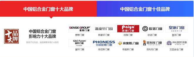 半岛体育2020门窗十大名牌排名榜你家门窗是榜上的吗？(图3)