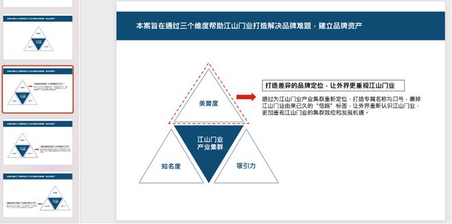 半岛体育江山门业案例丨三维巨象操盘首个产业集群定位项目(图2)