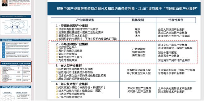 半岛体育江山门业案例丨三维巨象操盘首个产业集群定位项目(图3)