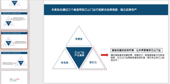 半岛体育江山门业案例丨三维巨象操盘首个产业集群定位项目(图8)