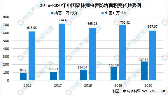 2022年中国林业产业链上中下游市场预半岛体育测分析(图4)