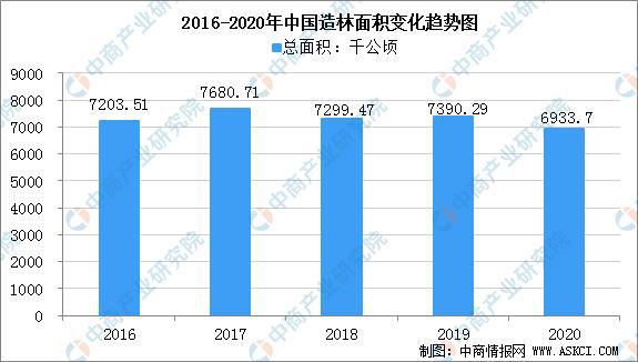 2022年中国林业产业链上中下游市场预半岛体育测分析(图2)