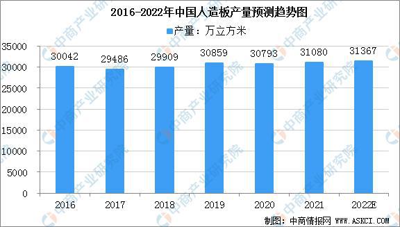 2022年中国林业产业链上中下游市场预半岛体育测分析(图7)