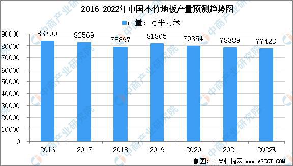 2022年中国林业产业链上中下游市场预半岛体育测分析(图8)