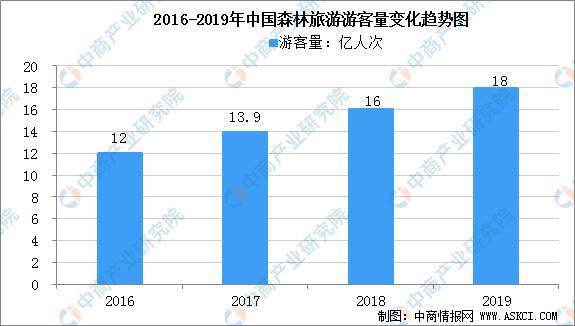 2022年中国林业产业链上中下游市场预半岛体育测分析(图12)