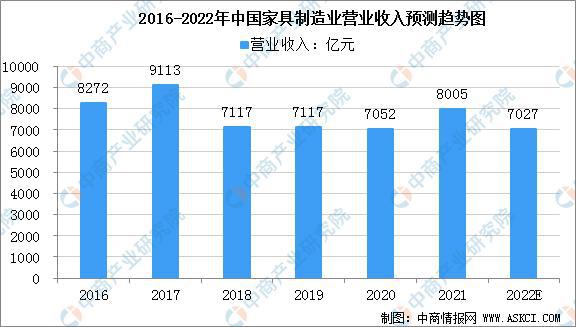2022年中国林业产业链上中下游市场预半岛体育测分析(图10)