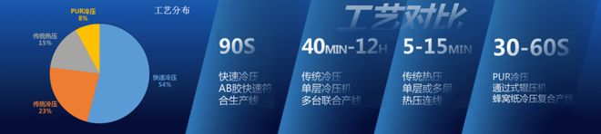 半岛体育从木门到木作既是时代呼唤也是市场必然(图5)