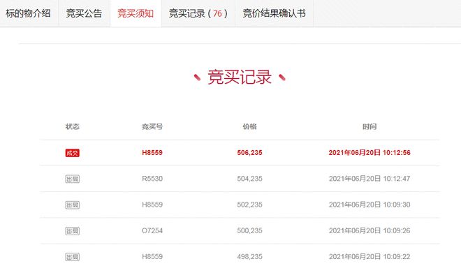 泸州买房一套小户型成交溢价73%！从江阳区房源拍卖看买房新思维半岛体育(图3)