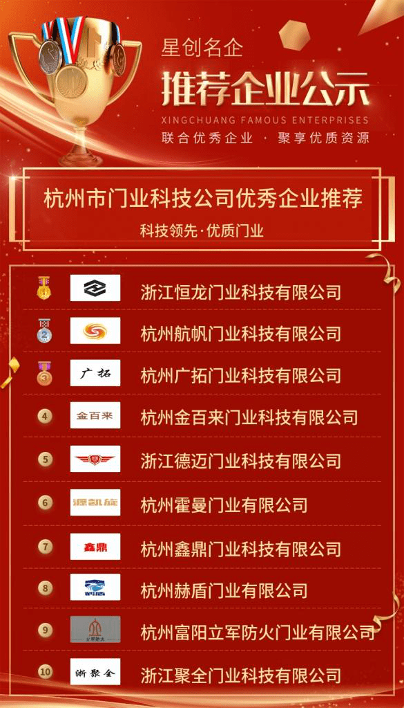 半岛体育【优秀企业推荐】杭州市门业科技公司优秀企业推荐公示(图2)