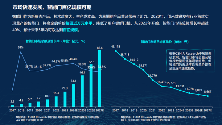 半岛体育创米数联惊艳亮相门博会分屏方案引领智能门行业新风尚(图5)