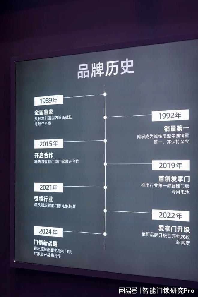 南孚亮相永康门博会智能锁专用电池爱掌门爆红出圈！半岛体育(图8)