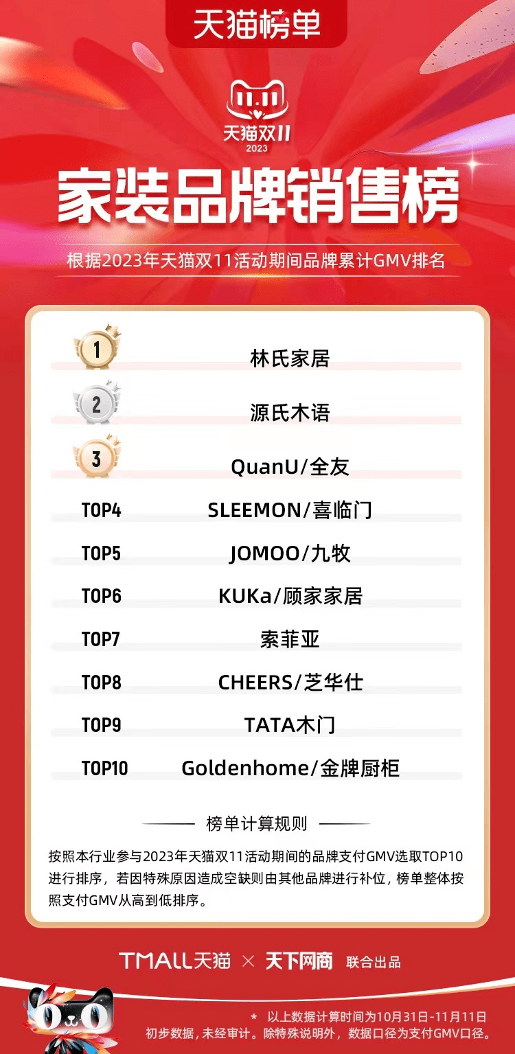 半岛体育连续多年稳居纯实木家具TOP1它到底凭什么？(图1)