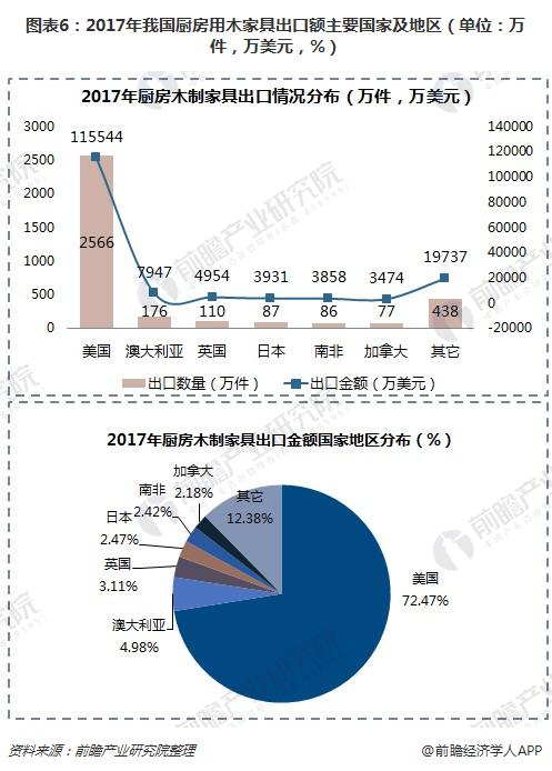 半岛体育一文了解中国木制家具出口情况：严重依赖美国！(图6)